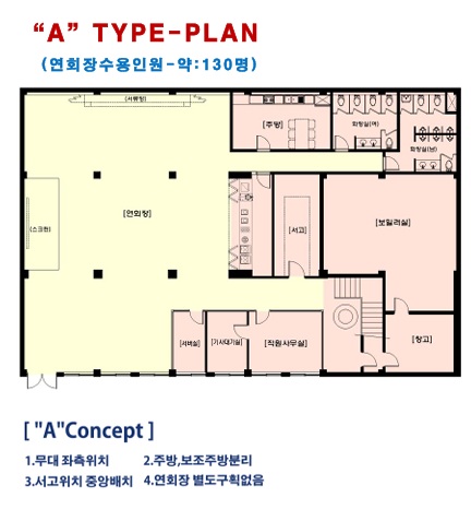 A TYPE PLAN