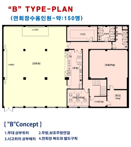 B TYPE PLAN